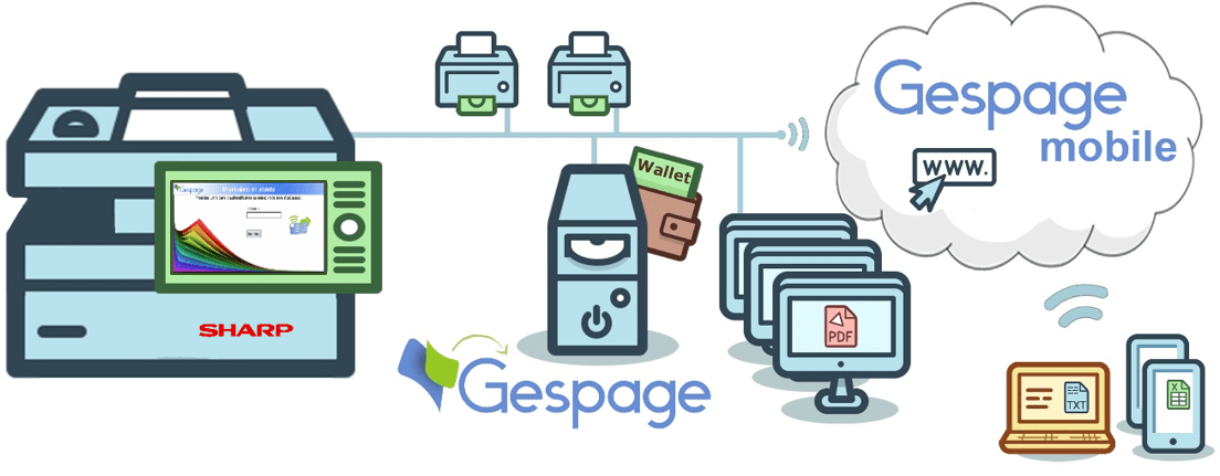 Gespage Software on the Sharp eTerminal 8 • Gespage